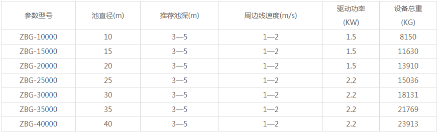 回轉(zhuǎn)式格柵除污機(圖4)