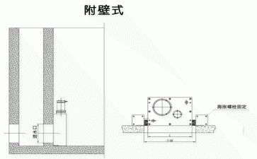 ?粉碎型格柵機(jī)設(shè)備安裝方法